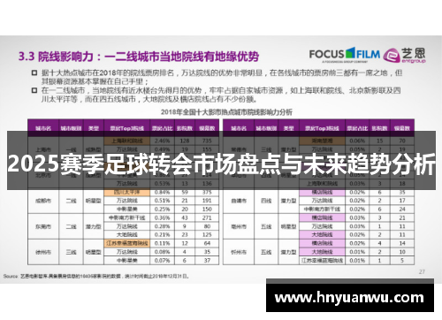 2025赛季足球转会市场盘点与未来趋势分析
